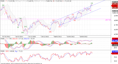 Nifty sported a 'throwover' but closed back in the channel !