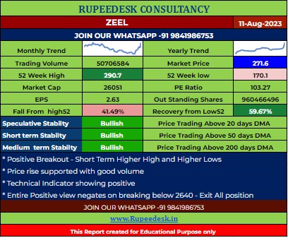 ZEEL Stock Report - 11.08.2023