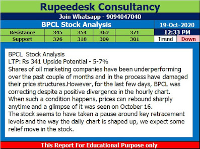 BPCL Stock Analysis - Rupeedesk Reports