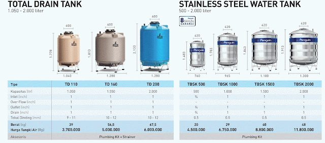 http://www.hargaprodukbangunan.com/2016/11/harga-tangki-air-penguin-2017.html