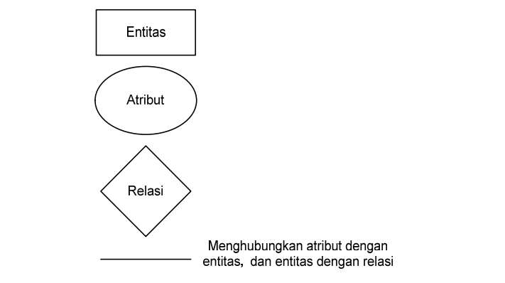 Contoh Erd Satu Ke Satu - Contoh Soal2