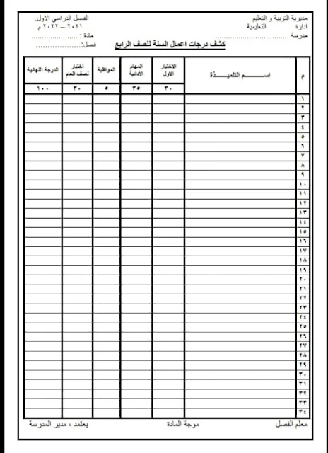 شيت رصد الدرجات والتقييمات للصف الرابع الابتدائى