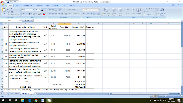 Different types of Estimation Methods