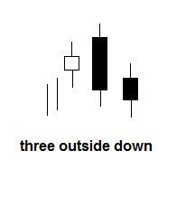 Three outside down