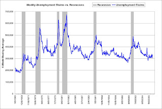 Weekly Unemployment Claims