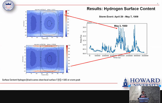 Detection of hydrogen, especially at polar lunar regions (Source: Kennedi White, NESF 2023)