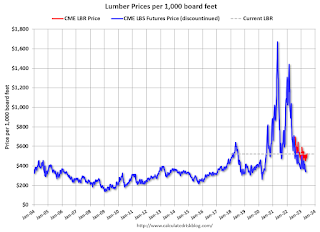 Lumber Prices