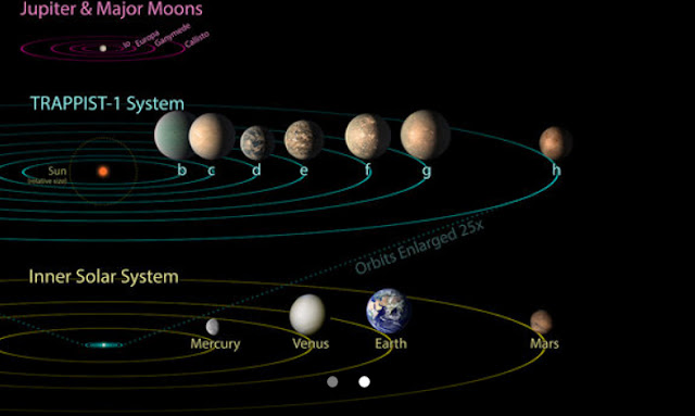 orbit-planet-trappist-1-akan-muat-di-orbit-merkurius-informasi-astronomi