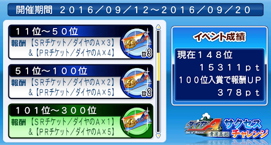 青道高校サクセスチャレンジ　結果報告