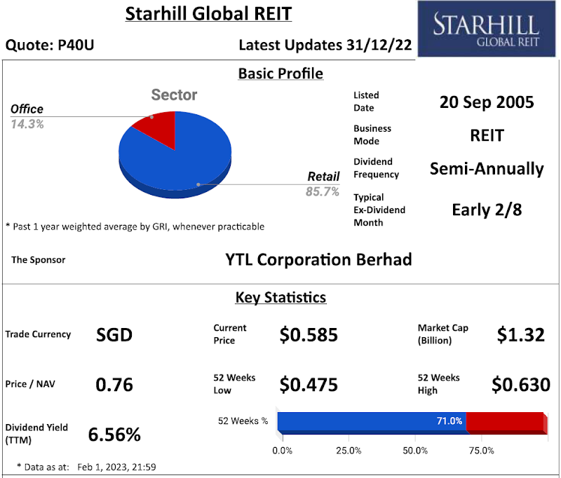 Starhill Global REIT Review @ 1 February 2023