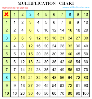 Multiplication chart. Printable multiplication table. Multiplication tables chart 1 to 10. Mathematics for blondes.