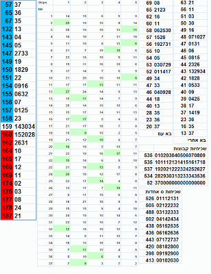 israel lotto statistics draw 2408 september 29th 2012