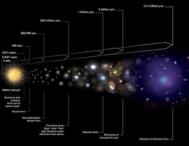 sejarah-visual-alam-semesta-mengembang-informasi-astronomi