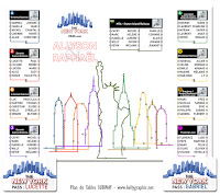 KellyGraphic Plan de Table Mariage thème Voyage : Subway