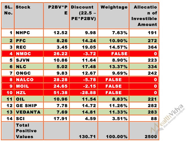 Table of Stocks to Buy in August 2017 PE x P2BV Ratio List