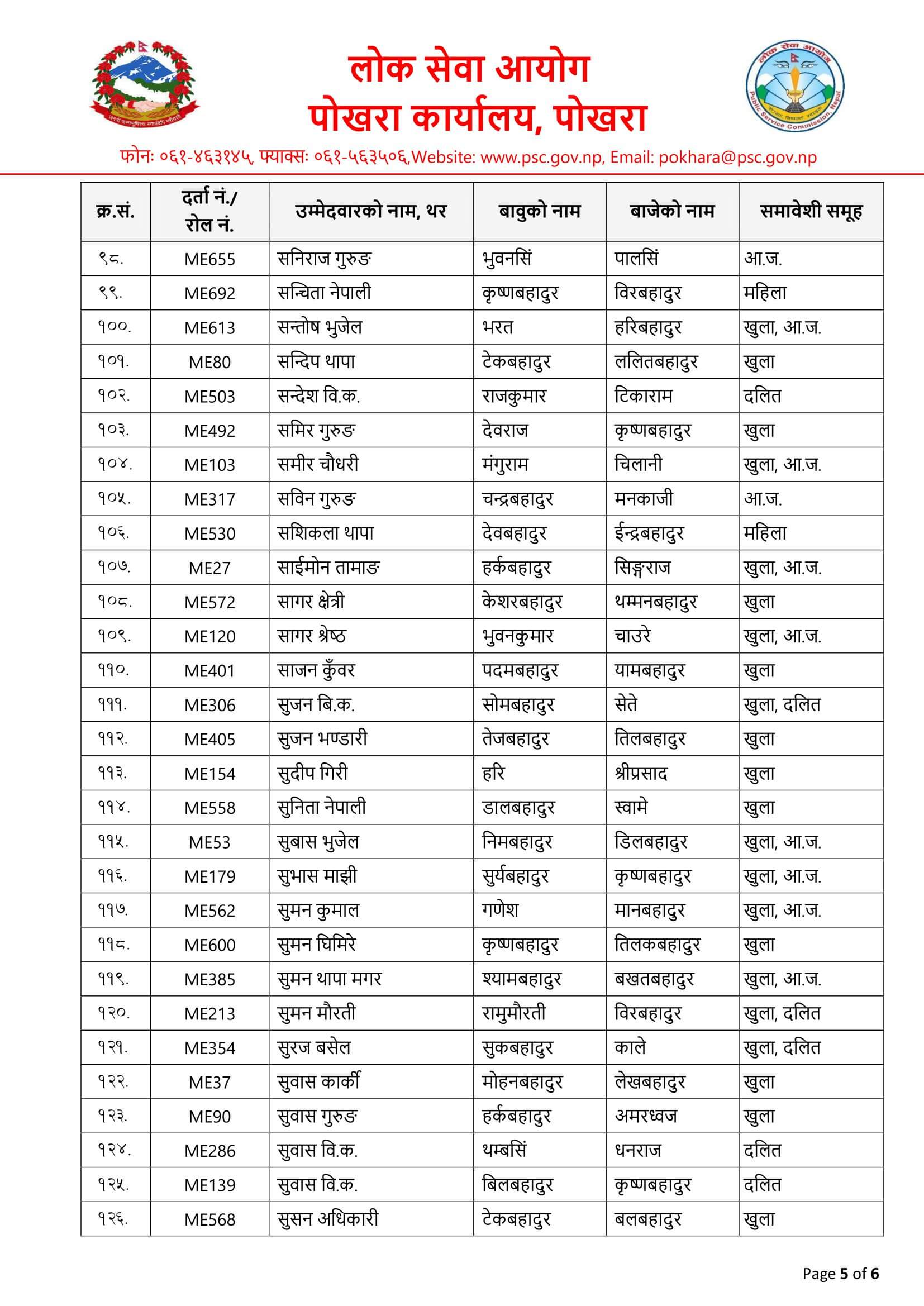 Nepal Army Sainya Written Exam Result Lamjung. Nepal Army Sainya Exam Result nepalarmy.gov.np nepalarmy.mil.np nepalarmy.com.np nepalarmy.com