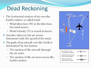  What is Dead Reckoning (DR)?