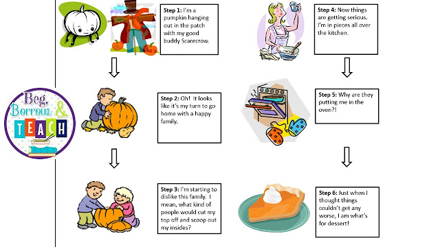 Thanksgiving Personification Writing: Writing from the Food's Perspective.