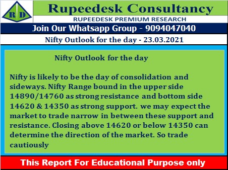 Nifty Outlook for the day - Rupeedesk Reports