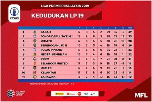 Selamat Kembali Ke Liga Super 2020 Sabah Fa