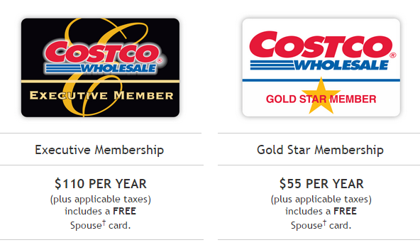 How to Choose Your Costco Membership Properly | Extreme Savings for Canadians