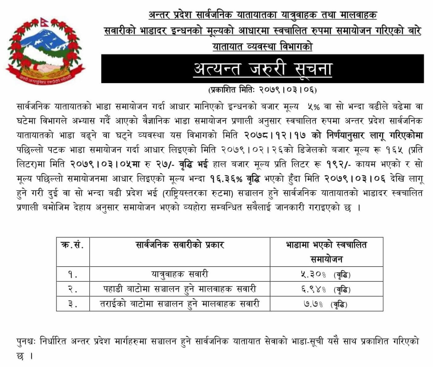 Latest Public Transportation Fare 2079 Ashar 06