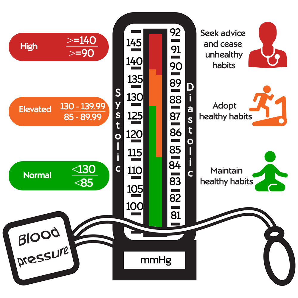 Blood Pressure(Hypertension) - myblog-mksha
