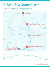 Ruta de Madrid a Granada, etapa 16