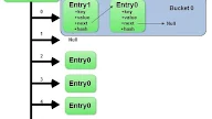 Check If Map Contains Key Java