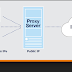 Pengertian Proxy, Manfaat dan Cara Setting Proxy