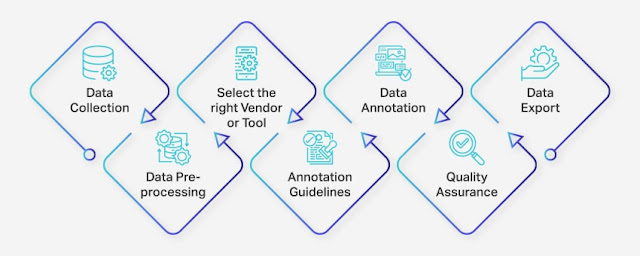 Data Annotation and Preprocessing Tools