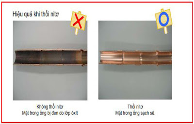 Làm sạch dầu bẩn bám dính vào đường ống điều hòa