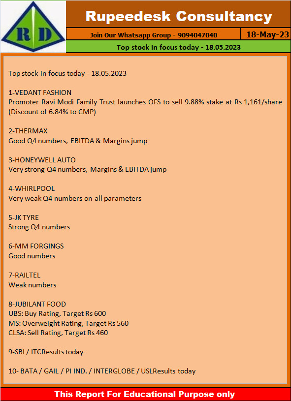 Top stock in focus today - 18.05.2023