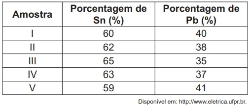 ENEM 2011