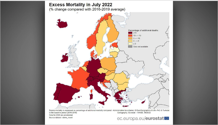 Pandemia da Vacina? Europa continua aumentar mortalidade, a Islândia já com mais de 55 por cento!