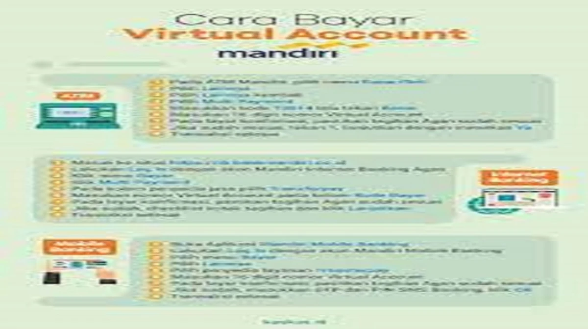 Cara Transfer Mandiri Ke BCA