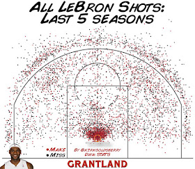 If LeBron James analyzes his performance in basketball this closely, shouldn't we in the Church as well?