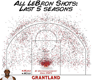 If LeBron James analyzes his performance in basketball this closely, shouldn't we in the Church as well?