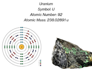 Uranium: Description, Electron Configuration, Properties, Uses & Facts