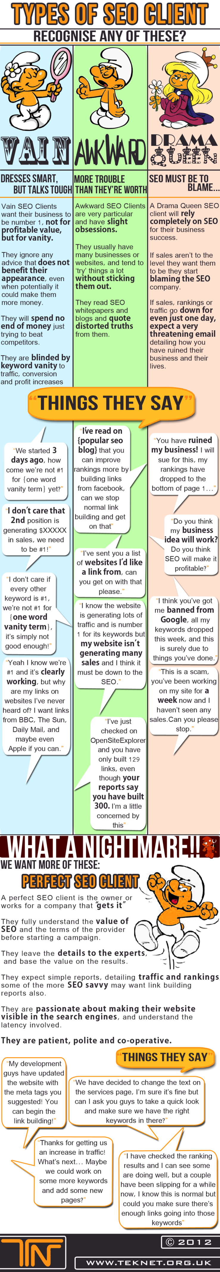 Types of SEO Client