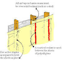 Joining Air-Vapour Barrier Layers