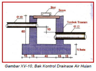 MENGGAMBAR INSTALASI DRAINASEGEDUNG ~ Irhamsyah