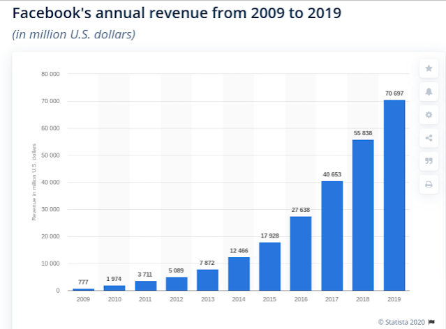 Facebook_Revenue