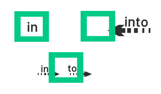 in vs. into vs. in to