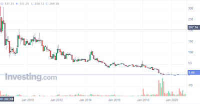 R Power Chart