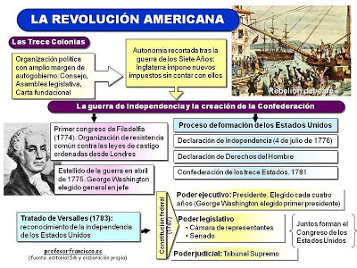 Resultado de imagen de Revolucion liberal de EEUU