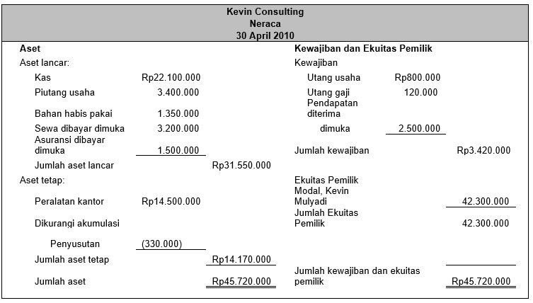 Pengertian Siklus Akuntansi, Langkah, Contoh Gambar dan 