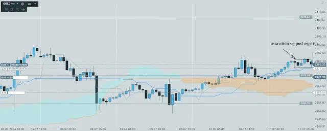 setup gold 11lipiec