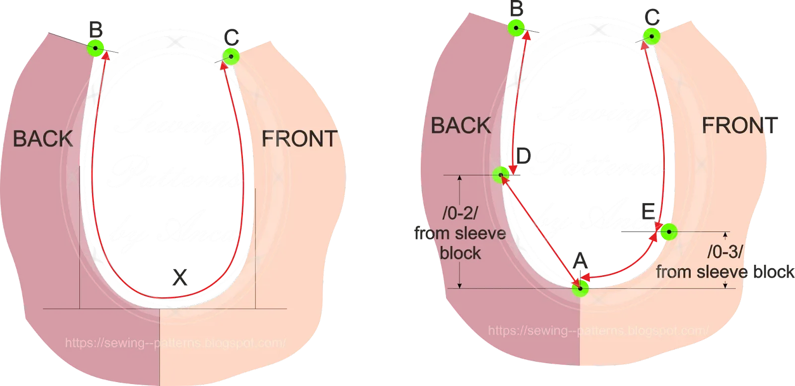 Child armhole measurement