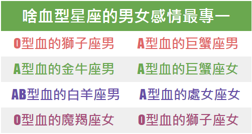 啥血型星座的男女感情最專一 小鐵星座